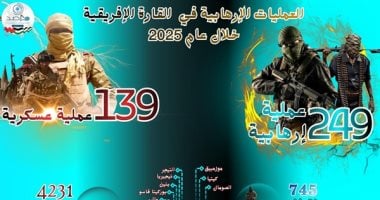 من الكثرة إلى النوعية.. تقرير مرصد الأزهر يكشف تحولات الإرهاب فى أفريقيا