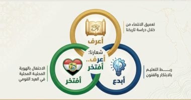 انطلاق مسابقة بنى سويف فى عيون أبنائها.. تفاصيل