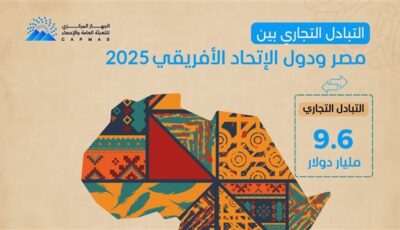 بمناسبة يوم إفريقيا.. 9.6 مليار دولار قيمة التبادل التجاري بين مصر ودول الاتحاد الإفريقى خلال عام 2025