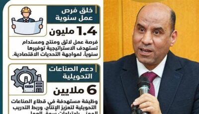 بالأرقام.. حصاد 100 يوم لوزارة العمل وتوجهات جديدة للتشغيل والرقمنة