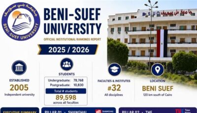 بالأرقام.. جامعة بني سويف تكشف حصاد تميزها الأكاديمي والبحثي عالمياً وإقليمياً