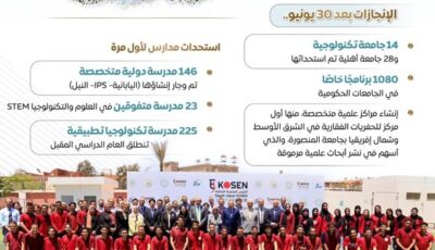 قبل وبعد 30 يونيو.. إنفوجراف حكومي يرصد طفرة التعليم من المدارس التكنولوجية إلى الجامعات الأهلية