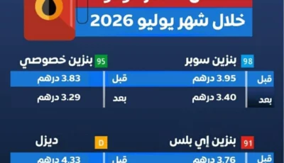 الإمارات.. انخفاض أسعار الوقود لشهر يوليو