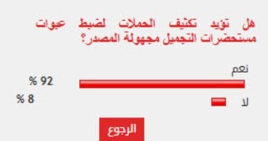 %92 من القراء يؤيدون تكثيف حملات ضبط عبوات مستحضرات التجميل مجهولة المصدر