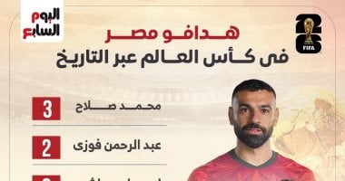قائمة هدافي منتخب مصر في كأس العالم عبر التاريخ.. إنفوجراف