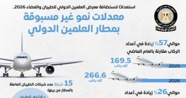 مجلس الوزراء يستعرض معدلات النمو غير المسبوقة بمطار العلمين الدولي