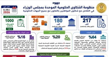رئيس الوزراء يتابع جهود منظومة الشكاوى الحكومية خلال يونيو الماضي