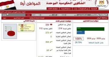 منظومة الشكاوى الحكومية بأسوان تحقق استجابة كاملة فى يونيو