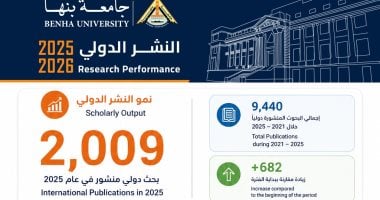 جامعة بنها تحقق طفرة في النشر الدولي خلال 2025/ 2026 وتعزز مكانتها البحثية عالميا
