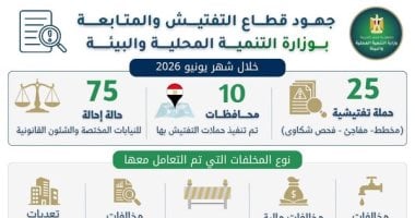 وزيرة التنمية المحلية: تنفيذ 25 حملة تفتيشية بـ10 محافظات