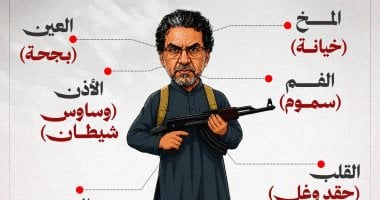 من الخيانة والتخريب إلى قفص الأحكام المؤبدة.. خريطة تشريح جسد وچينات الإرهابي محمد ناصر.. مخ يخطط للخيانة وفم يبث السموم.. أطراف تسعى للتخريب بأموال خارجية لزعزعة الاستقرار ..والقلب مصدر الحقد والكراهية