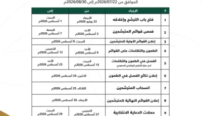 استقبال طلبات الترشح لرئاسة اتحاد الكرة السعودي