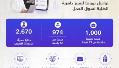 «التعليم العالي» تطرح 1000 فرصة تدريبية لتعزيز جاهزية الطلبة لسوق العمل